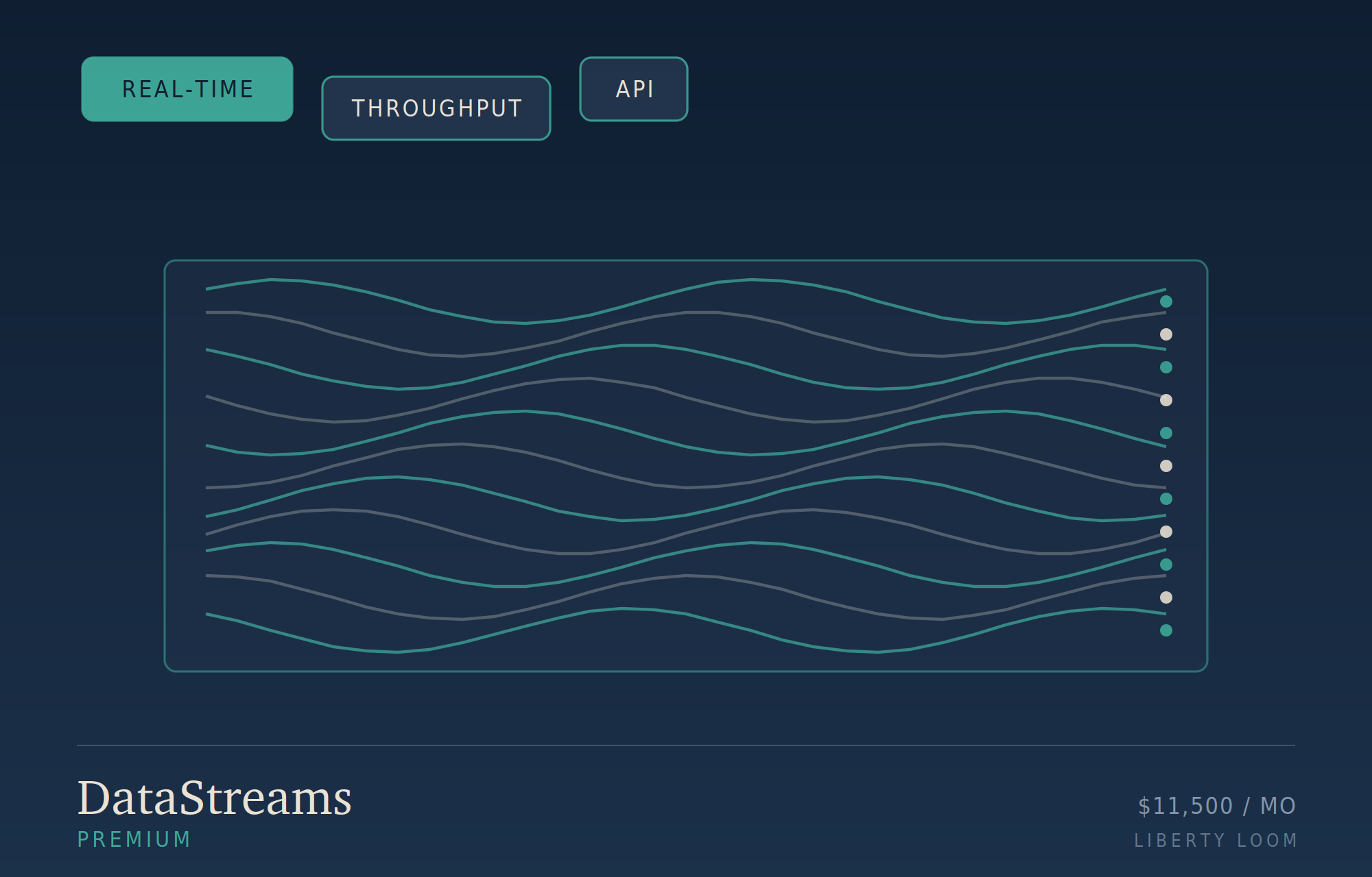 Liberty Loom DataStreams - Premium
